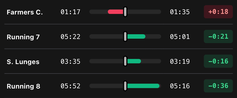 Train, Race, Analyze, Repeat